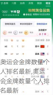 奥运会金牌数量个人排名最新,奥运会金牌数量个人排名最新