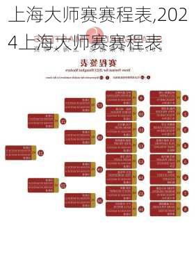 上海大师赛赛程表,2024上海大师赛赛程表