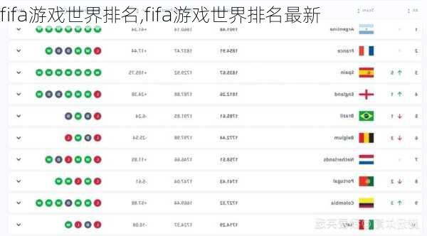 fifa游戏世界排名,fifa游戏世界排名最新