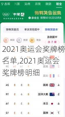 2021奥运会奖牌榜名单,2021奥运会奖牌榜明细