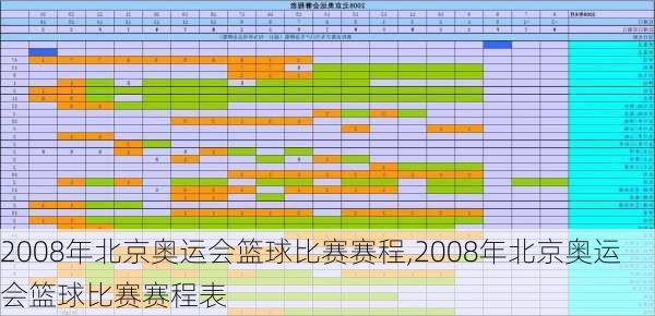 2008年北京奥运会篮球比赛赛程,2008年北京奥运会篮球比赛赛程表