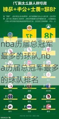 nba历届总冠军最多的球队,nba历届总冠军最多的球队排名