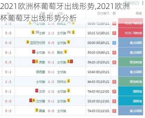 2021欧洲杯葡萄牙出线形势,2021欧洲杯葡萄牙出线形势分析