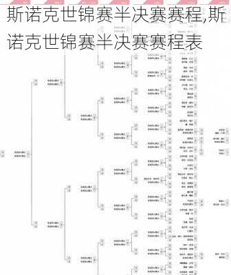 斯诺克世锦赛半决赛赛程,斯诺克世锦赛半决赛赛程表