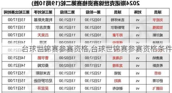 台球世锦赛参赛资格,台球世锦赛参赛资格条件