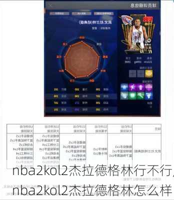 nba2kol2杰拉德格林行不行,nba2kol2杰拉德格林怎么样