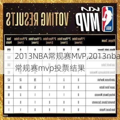 2013NBA常规赛MVP,2013nba常规赛mvp投票结果