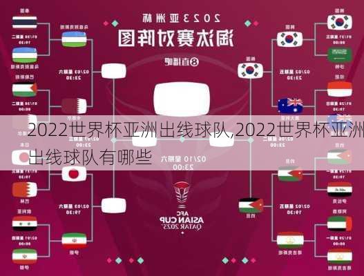 2022世界杯亚洲出线球队,2022世界杯亚洲出线球队有哪些