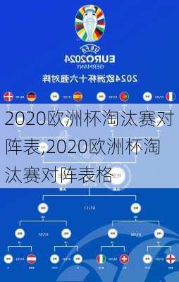 2020欧洲杯淘汰赛对阵表,2020欧洲杯淘汰赛对阵表格