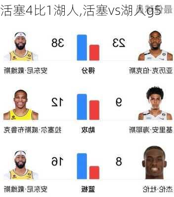 活塞4比1湖人,活塞vs湖人g5