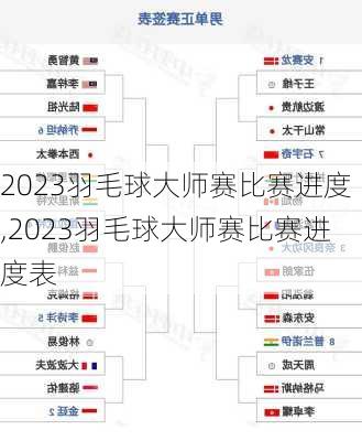 2023羽毛球大师赛比赛进度,2023羽毛球大师赛比赛进度表