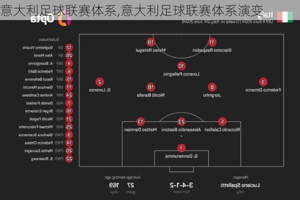 意大利足球联赛体系,意大利足球联赛体系演变