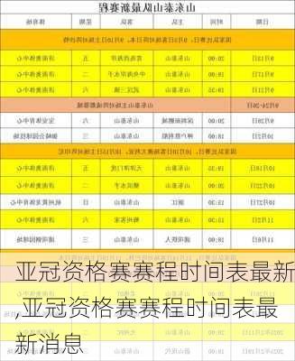 亚冠资格赛赛程时间表最新,亚冠资格赛赛程时间表最新消息