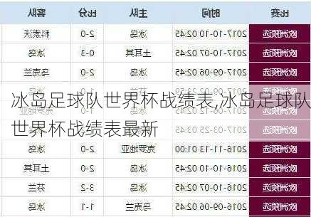 冰岛足球队世界杯战绩表,冰岛足球队世界杯战绩表最新