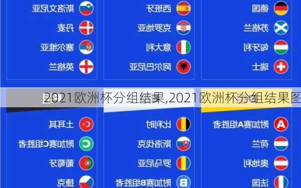 2021欧洲杯分组结果,2021欧洲杯分组结果图