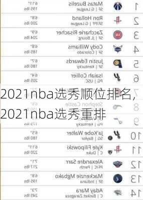 2021nba选秀顺位排名,2021nba选秀重排