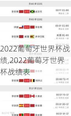 2022葡萄牙世界杯战绩,2022葡萄牙世界杯战绩表