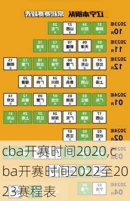 cba开赛时间2020,cba开赛时间2022至2023赛程表