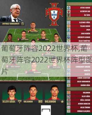 葡萄牙阵容2022世界杯,葡萄牙阵容2022世界杯阵型图片