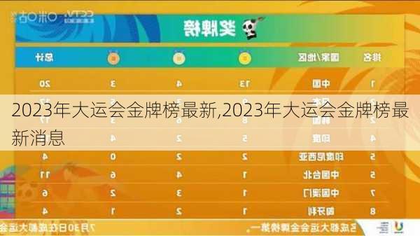 2023年大运会金牌榜最新,2023年大运会金牌榜最新消息