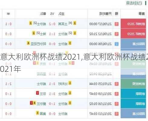 意大利欧洲杯战绩2021,意大利欧洲杯战绩2021年