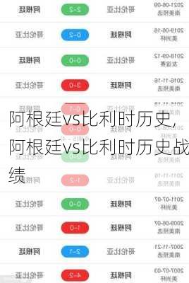 阿根廷vs比利时历史,阿根廷vs比利时历史战绩