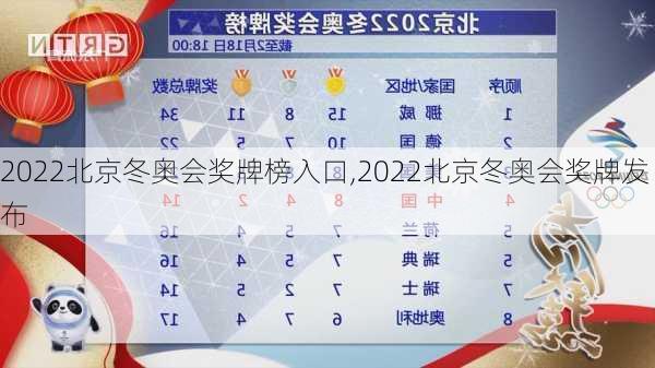 2022北京冬奥会奖牌榜入口,2022北京冬奥会奖牌发布