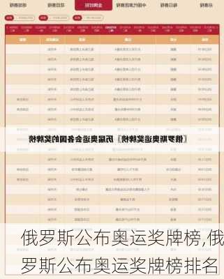 俄罗斯公布奥运奖牌榜,俄罗斯公布奥运奖牌榜排名