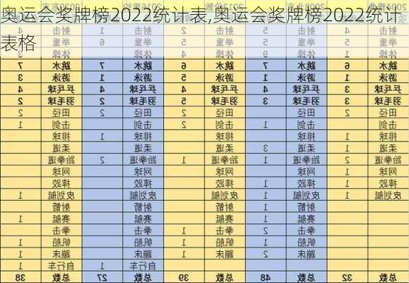 奥运会奖牌榜2022统计表,奥运会奖牌榜2022统计表格