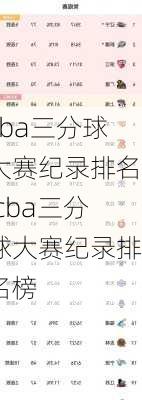 cba三分球大赛纪录排名,cba三分球大赛纪录排名榜