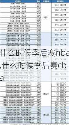 什么时候季后赛nba,什么时候季后赛cba