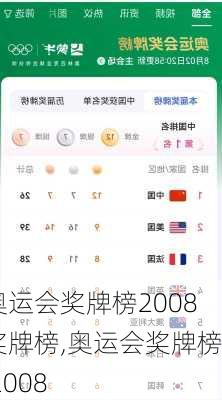 奥运会奖牌榜2008奖牌榜,奥运会奖牌榜 2008