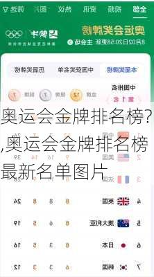奥运会金牌排名榜?,奥运会金牌排名榜最新名单图片