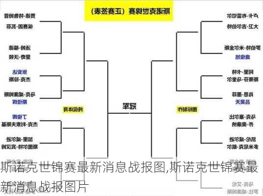 斯诺克世锦赛最新消息战报图,斯诺克世锦赛最新消息战报图片