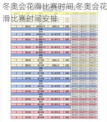 冬奥会花滑比赛时间,冬奥会花滑比赛时间安排