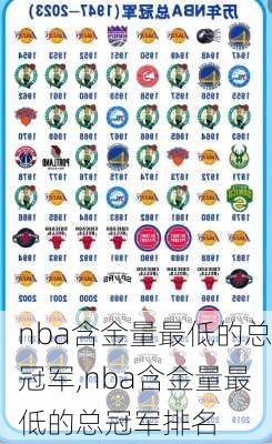 nba含金量最低的总冠军,nba含金量最低的总冠军排名