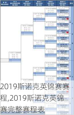 2019斯诺克英锦赛赛程,2019斯诺克英锦赛完整赛程表