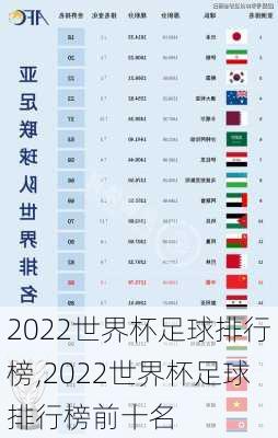 2022世界杯足球排行榜,2022世界杯足球排行榜前十名