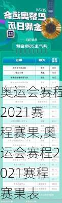 奥运会赛程2021赛程赛果,奥运会赛程2021赛程赛果表