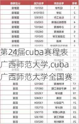 第24届cuba赛程表广西师范大学,cuba广西师范大学全国赛