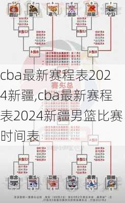 cba最新赛程表2024新疆,cba最新赛程表2024新疆男篮比赛时间表