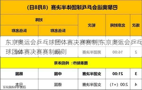 东京奥运会乒乓球团体赛决赛赛制,东京奥运会乒乓球团体赛决赛赛制规则