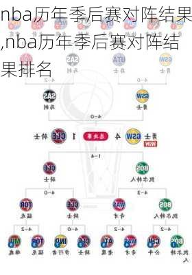 nba历年季后赛对阵结果,nba历年季后赛对阵结果排名