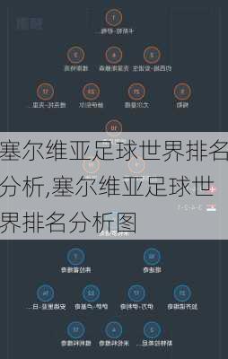 塞尔维亚足球世界排名分析,塞尔维亚足球世界排名分析图