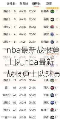 nba最新战报勇士队,nba最新战报勇士队球员