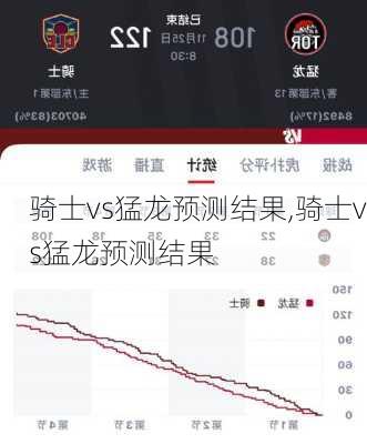 骑士vs猛龙预测结果,骑士vs猛龙预测结果