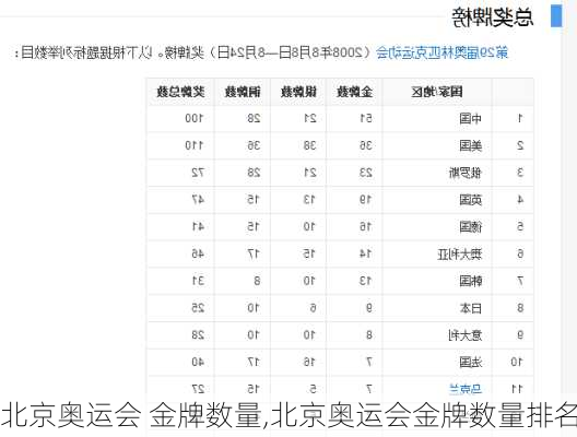 北京奥运会 金牌数量,北京奥运会金牌数量排名