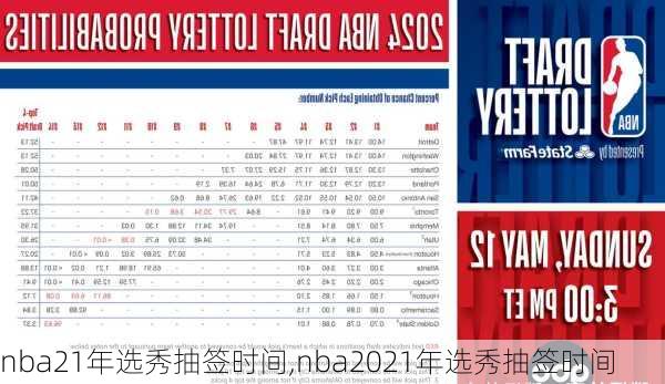 nba21年选秀抽签时间,nba2021年选秀抽签时间