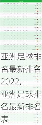 亚洲足球排名最新排名2022,亚洲足球排名最新排名表