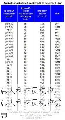 意大利球员税收,意大利球员税收优惠